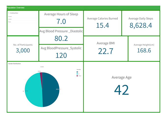 design professional qlik sense dashboards and visualizations